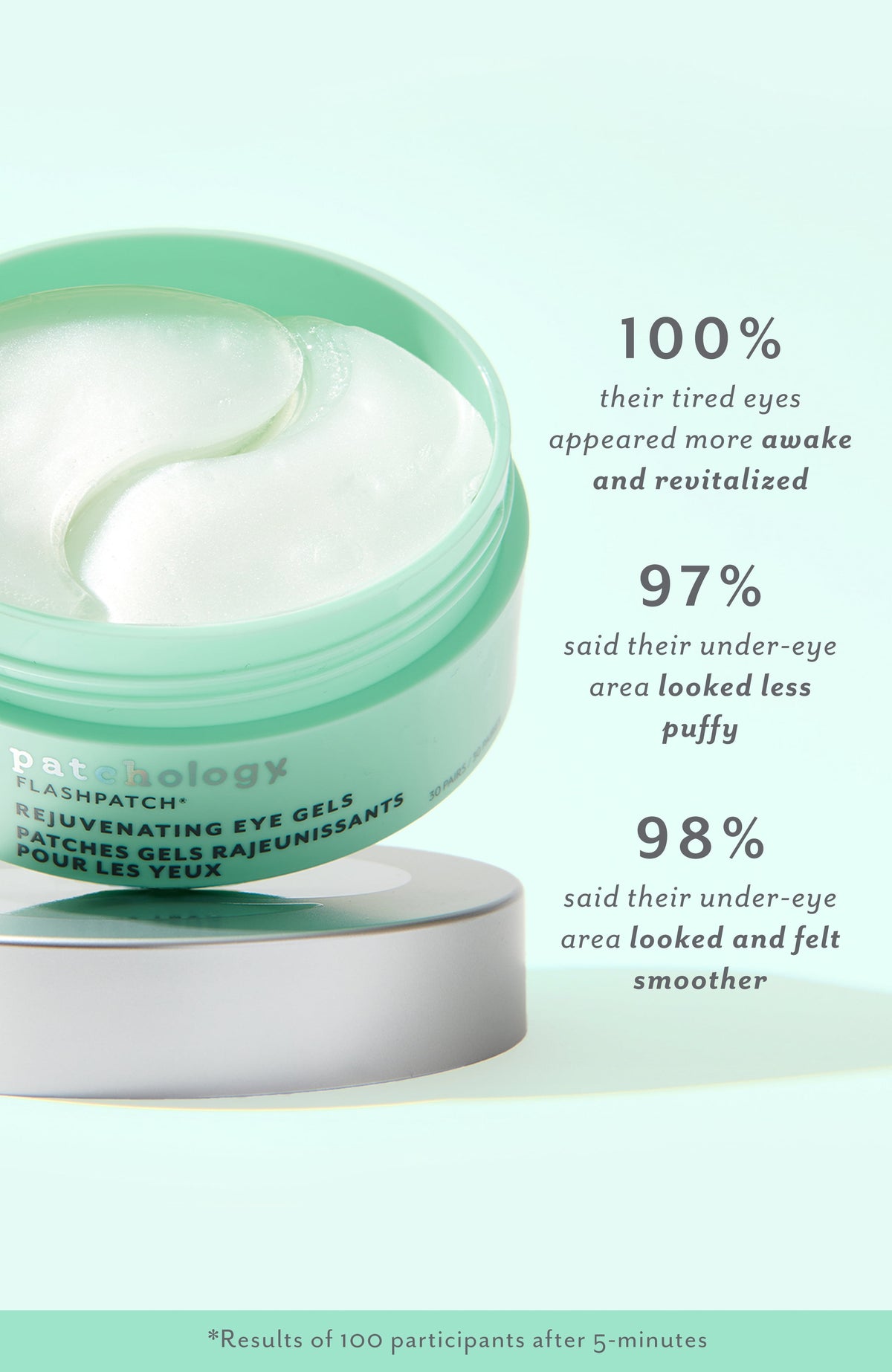 FlashPatch Rejuvenating Under Eye Gels for Day and Night Use, 5 Count