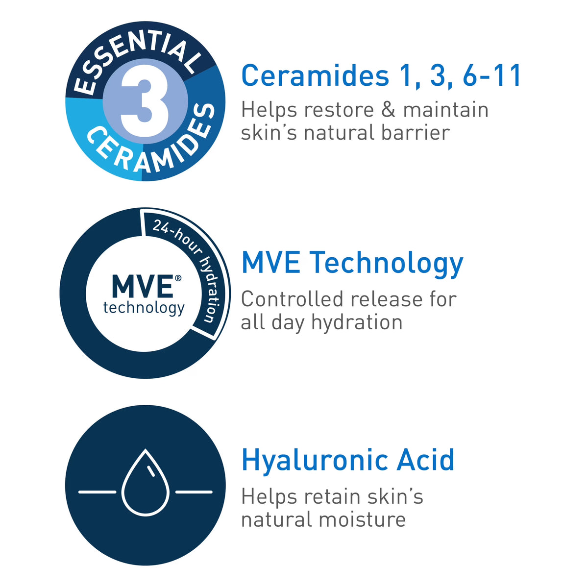 Hydrating Facial Cleanser for Normal to Dry Skin, 16 Fl Oz Daily Face Wash