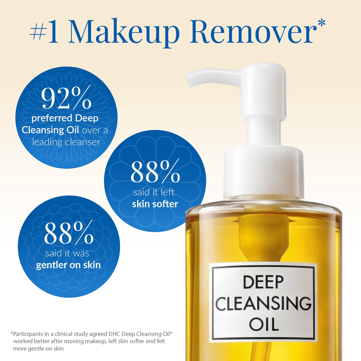 Deep Cleansing Oil - 10.1 oz