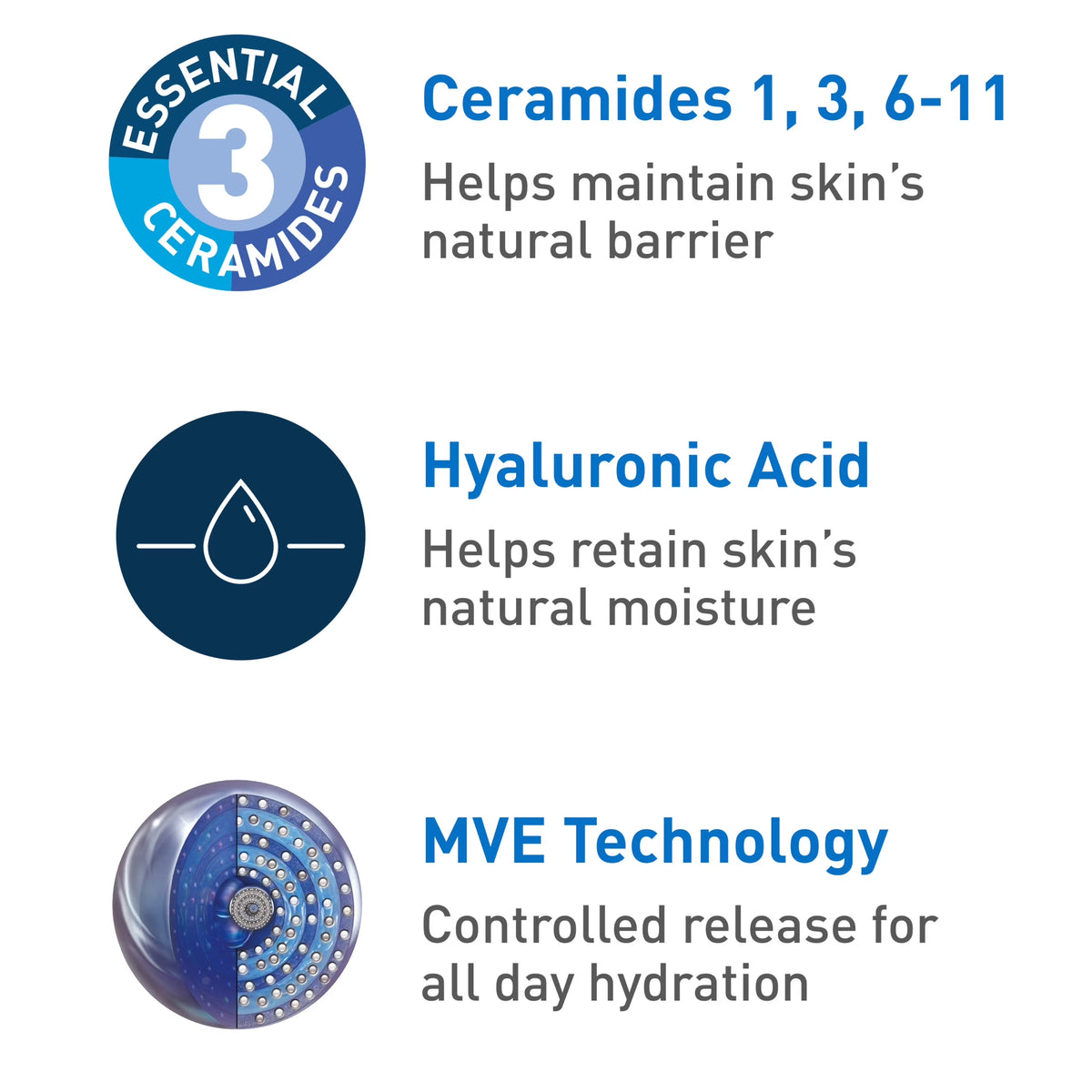 Daily Moisturizing Lotion with Hyaluronic Acid for Normal to Dry Skin, 8 oz