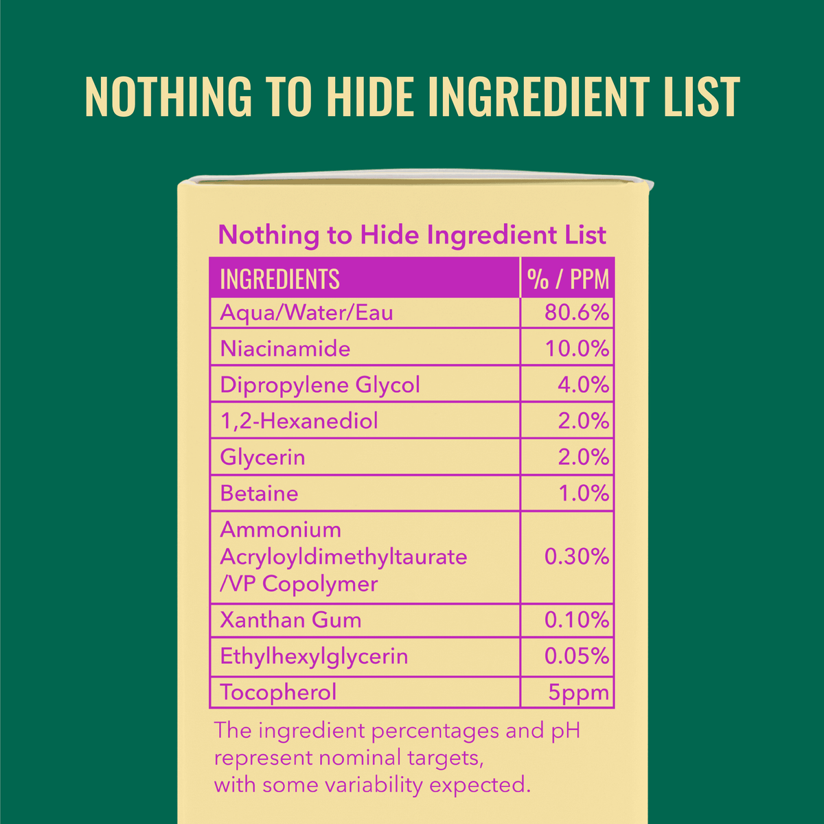 Niacinamide Serum, 10% Niacinamide for Texture and Pore Refinement, Brightening Facial Skincare, 1 Fl Oz